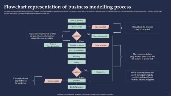 BPM System Methodology Flowchart Representation Of Business Modelling Process Background PDF BPM System Methodology Flowchart Representation Of Business Modelling Process Background PDF