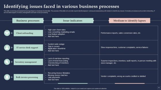 BPM System Methodology Ppt PowerPoint Presentation Complete Deck With Slides