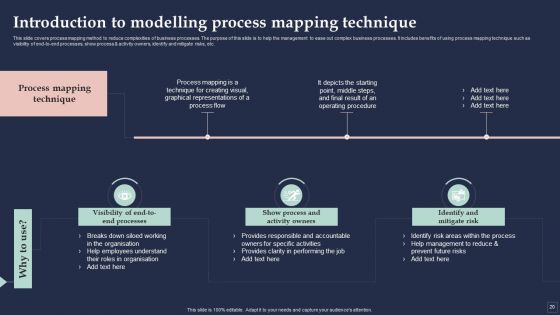 BPM System Methodology Ppt PowerPoint Presentation Complete Deck With Slides