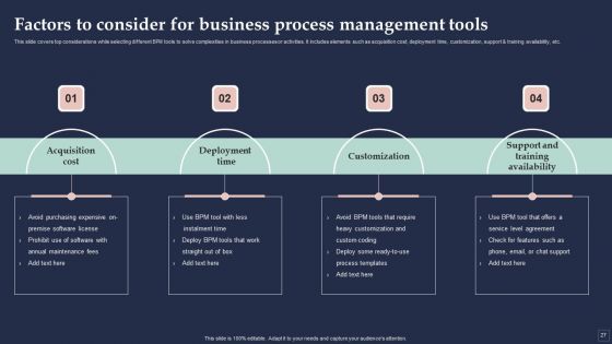 BPM System Methodology Ppt PowerPoint Presentation Complete Deck With Slides