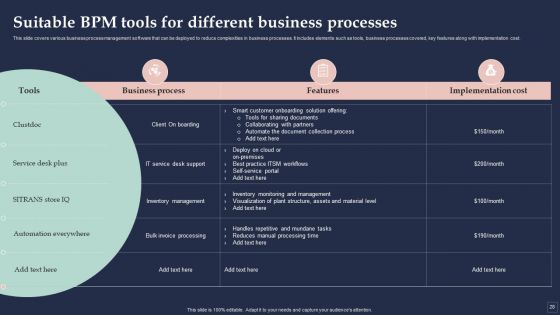 BPM System Methodology Ppt PowerPoint Presentation Complete Deck With Slides