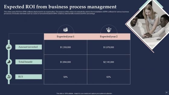 BPM System Methodology Ppt PowerPoint Presentation Complete Deck With Slides