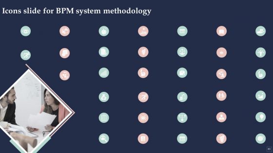 BPM System Methodology Ppt PowerPoint Presentation Complete Deck With Slides