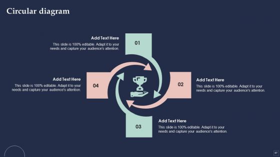 BPM System Methodology Ppt PowerPoint Presentation Complete Deck With Slides