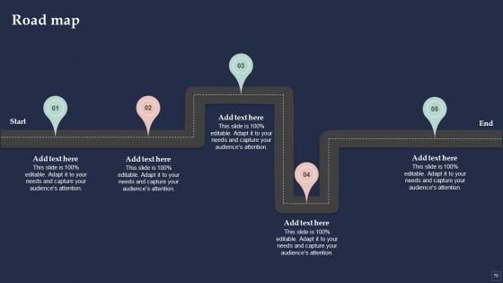BPM System Methodology Ppt PowerPoint Presentation Complete Deck With Slides