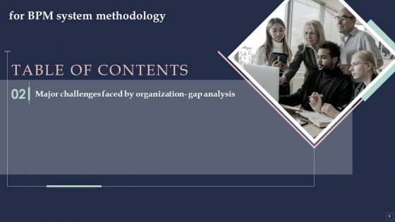 BPM System Methodology Ppt PowerPoint Presentation Complete Deck With Slides