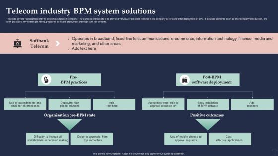 BPM System Methodology Telecom Industry BPM System Solutions Slides PDF