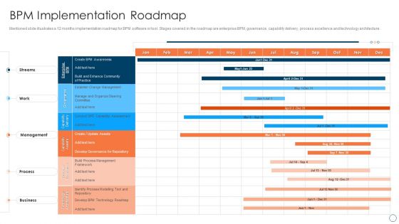 BPM Tools Application To Increase BPM Implementation Roadmap Structure PDF
