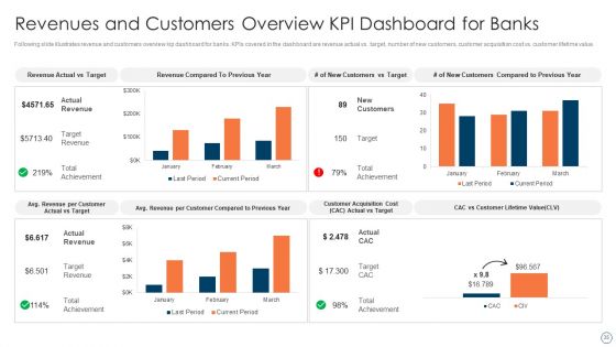 BPM Tools Application To Increase Business Value Ppt PowerPoint Presentation Complete Deck With Slides