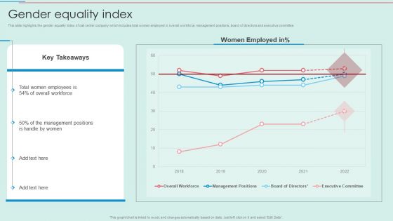 BPO Call Center Company Profile Gender Equality Index Icons PDF