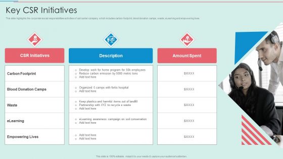 BPO Call Center Company Profile Key CSR Initiatives Diagrams PDF BPO Call Center Company Profile Key CSR Initiatives Diagrams PDF