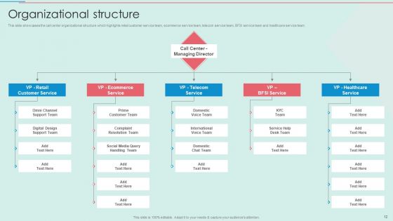 BPO Call Center Company Profile Ppt PowerPoint Presentation Complete Deck With Slides