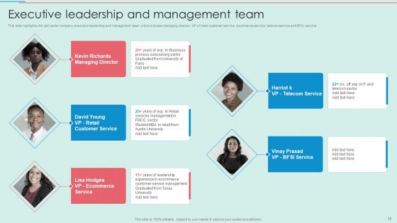 BPO Call Center Company Profile Ppt PowerPoint Presentation Complete Deck With Slides