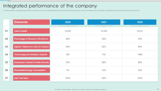BPO Call Center Company Profile Ppt PowerPoint Presentation Complete Deck With Slides