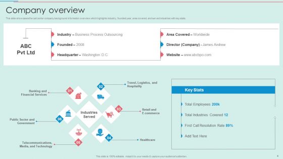 BPO Call Center Company Profile Ppt PowerPoint Presentation Complete Deck With Slides