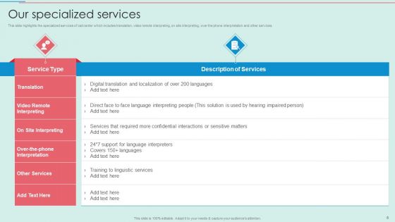BPO Call Center Company Profile Ppt PowerPoint Presentation Complete Deck With Slides