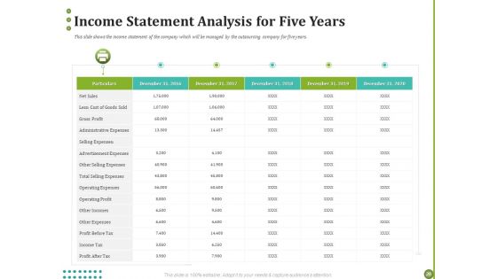BPO For Managing Enterprise Financial Transactions Ppt PowerPoint Presentation Complete Deck With Slides