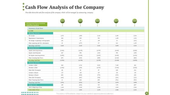 BPO For Managing Enterprise Financial Transactions Ppt PowerPoint Presentation Complete Deck With Slides