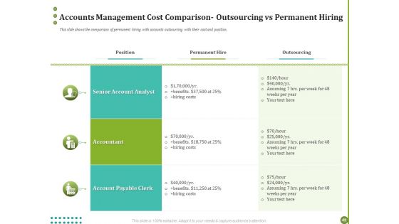 BPO For Managing Enterprise Financial Transactions Ppt PowerPoint Presentation Complete Deck With Slides