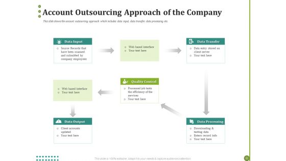 BPO Managing Enterprise Financial Transactions Account Outsourcing Approach Of The Company Pictures PDF