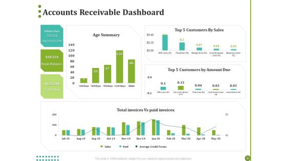 BPO Managing Enterprise Financial Transactions Accounts Receivable Dashboard Professional PDF