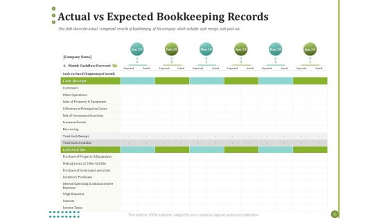 BPO Managing Enterprise Financial Transactions Actual Vs Expected Bookkeeping Records Graphics PDF