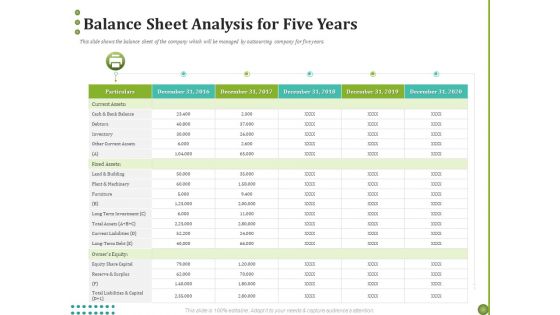 BPO Managing Enterprise Financial Transactions Balance Sheet Analysis For Five Years Guidelines PDF