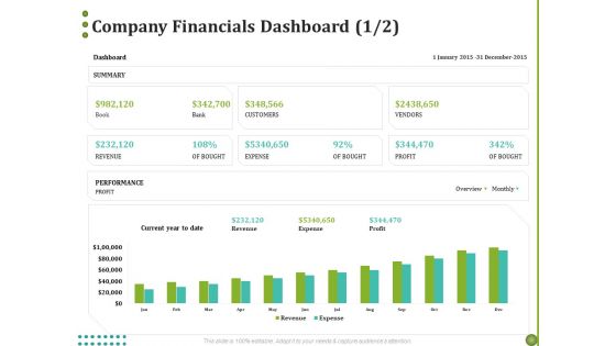 BPO Managing Enterprise Financial Transactions Company Financials Dashboard Profit Diagrams PDF