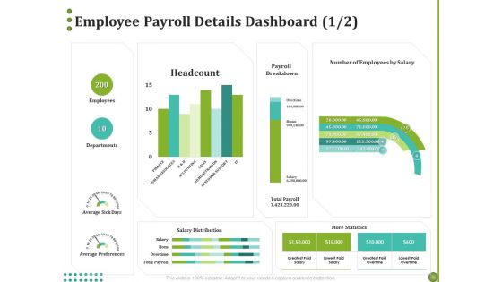 BPO Managing Enterprise Financial Transactions Employee Payroll Details Dashboard Bons Mockup PDF