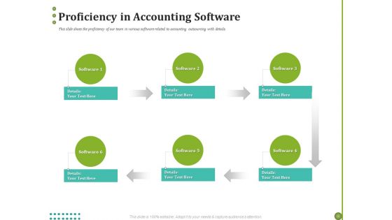 BPO Managing Enterprise Financial Transactions Proficiency In Accounting Software Ideas PDF
