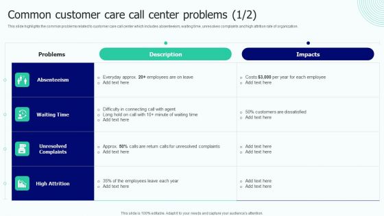 BPO Performance Improvement Action Plan Common Customer Care Call Center Problems Rules PDF
