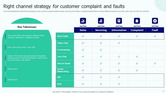 BPO Performance Improvement Action Plan Ppt PowerPoint Presentation Complete With Slides