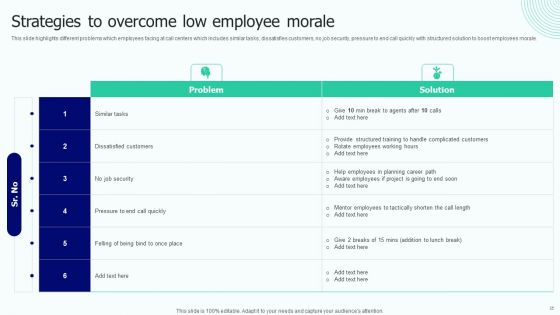 BPO Performance Improvement Action Plan Ppt PowerPoint Presentation Complete With Slides