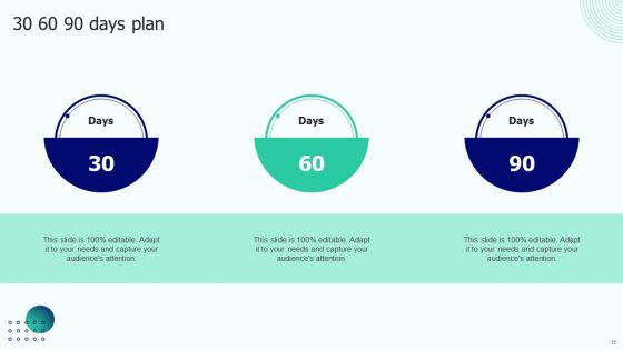 BPO Performance Improvement Action Plan Ppt PowerPoint Presentation Complete With Slides
