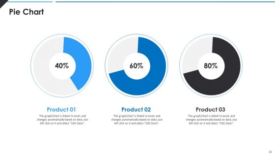 BPO Quality Assessment Scorecard Ppt PowerPoint Presentation Complete Deck With Slides