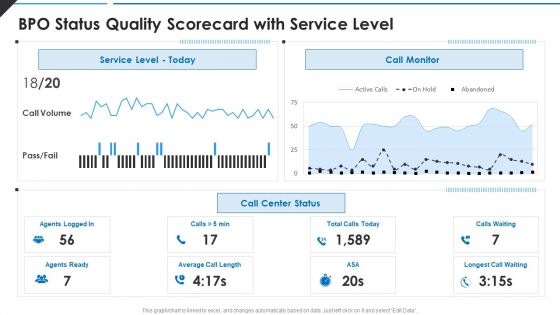 BPO Status Quality Scorecard With Service Level Pictures PDF