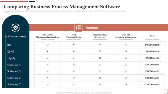 BPR To Develop Operational Effectiveness Comparing Business Process Management Software Ideas PDF