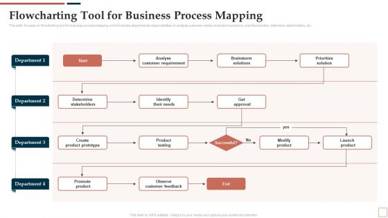 BPR To Develop Operational Effectiveness Flowcharting Tool For Business Process Mapping Summary PDF BPR To Develop Operational Effectiveness Flowcharting Tool For Business Process Mapping Summary PDF