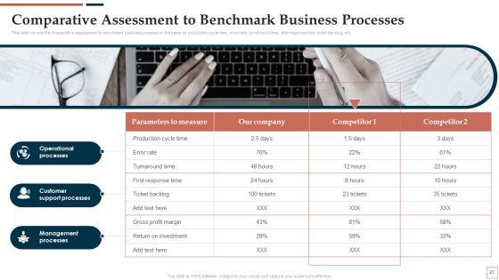 BPR To Develop Operational Effectiveness Ppt PowerPoint Presentation Complete Deck With Slides