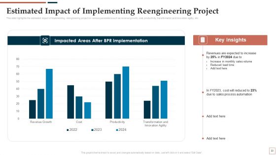 BPR To Develop Operational Effectiveness Ppt PowerPoint Presentation Complete Deck With Slides