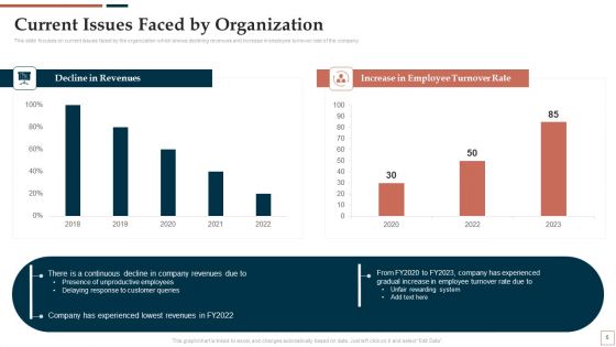 BPR To Develop Operational Effectiveness Ppt PowerPoint Presentation Complete Deck With Slides
