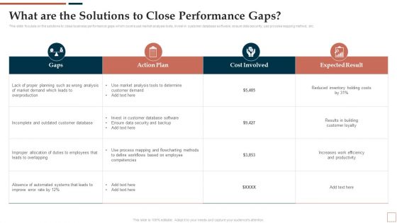 BPR To Develop Operational Effectiveness What Are The Solutions To Close Performance Gaps Slides PDF BPR To Develop Operational Effectiveness What Are The Solutions To Close Performance Gaps Slides PDF