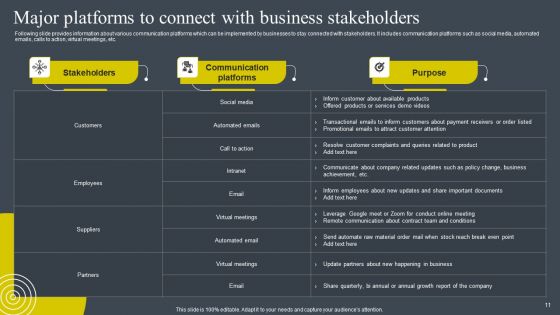 BRM Strategies To Develop Business Competitive Edge Ppt PowerPoint Presentation Complete Deck With Slides