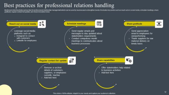 BRM Strategies To Develop Business Competitive Edge Ppt PowerPoint Presentation Complete Deck With Slides