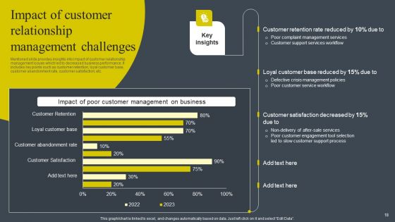 BRM Strategies To Develop Business Competitive Edge Ppt PowerPoint Presentation Complete Deck With Slides