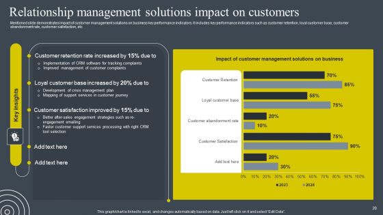 BRM Strategies To Develop Business Competitive Edge Ppt PowerPoint Presentation Complete Deck With Slides