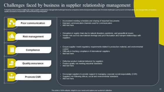 BRM Strategies To Develop Business Competitive Edge Ppt PowerPoint Presentation Complete Deck With Slides