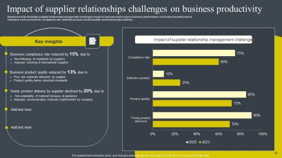 BRM Strategies To Develop Business Competitive Edge Ppt PowerPoint Presentation Complete Deck With Slides