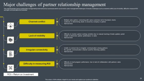 BRM Strategies To Develop Business Competitive Edge Ppt PowerPoint Presentation Complete Deck With Slides