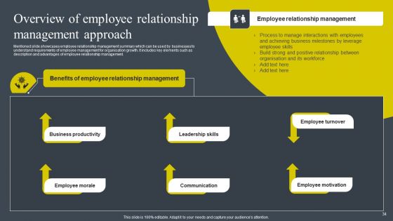 BRM Strategies To Develop Business Competitive Edge Ppt PowerPoint Presentation Complete Deck With Slides